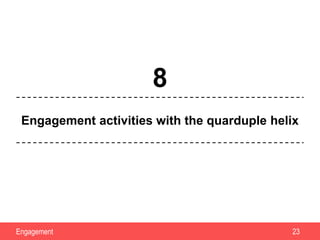 Engagement activities with the quarduple helix
8
Engagement 23
 