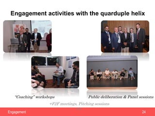 Engagement 24
Engagement activities with the quarduple helix
“Coaching” workshops Public deliberation & Panel sessions
+F2...