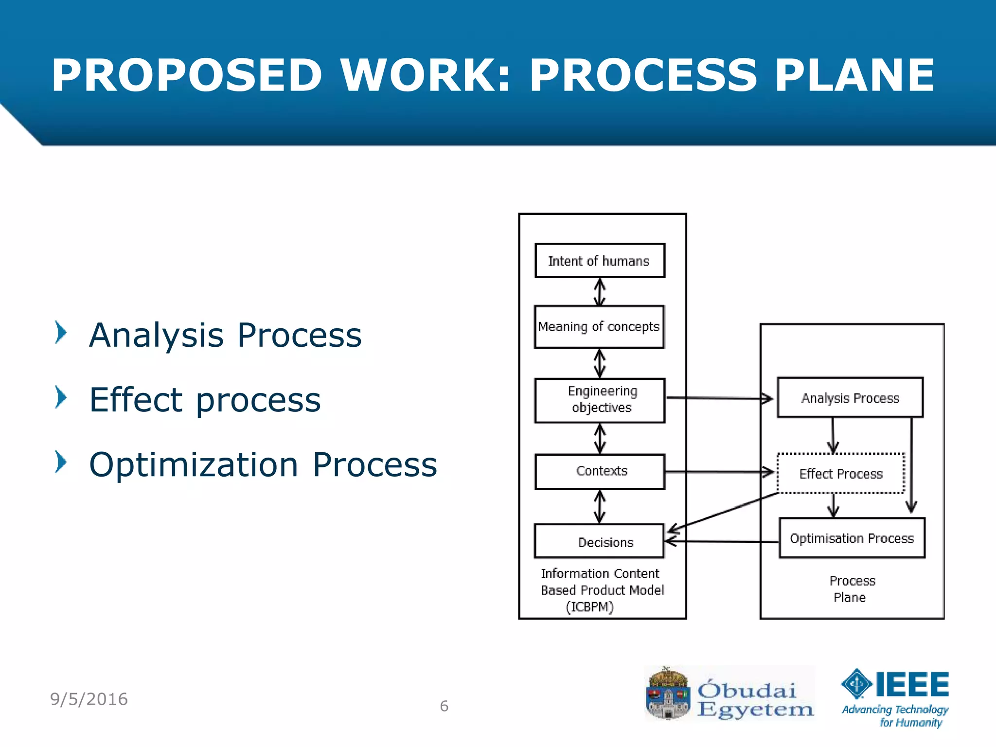 Analysis Process
Effect process
Optimization Process
PROPOSED WORK: PROCESS PLANE
69/5/2016
 