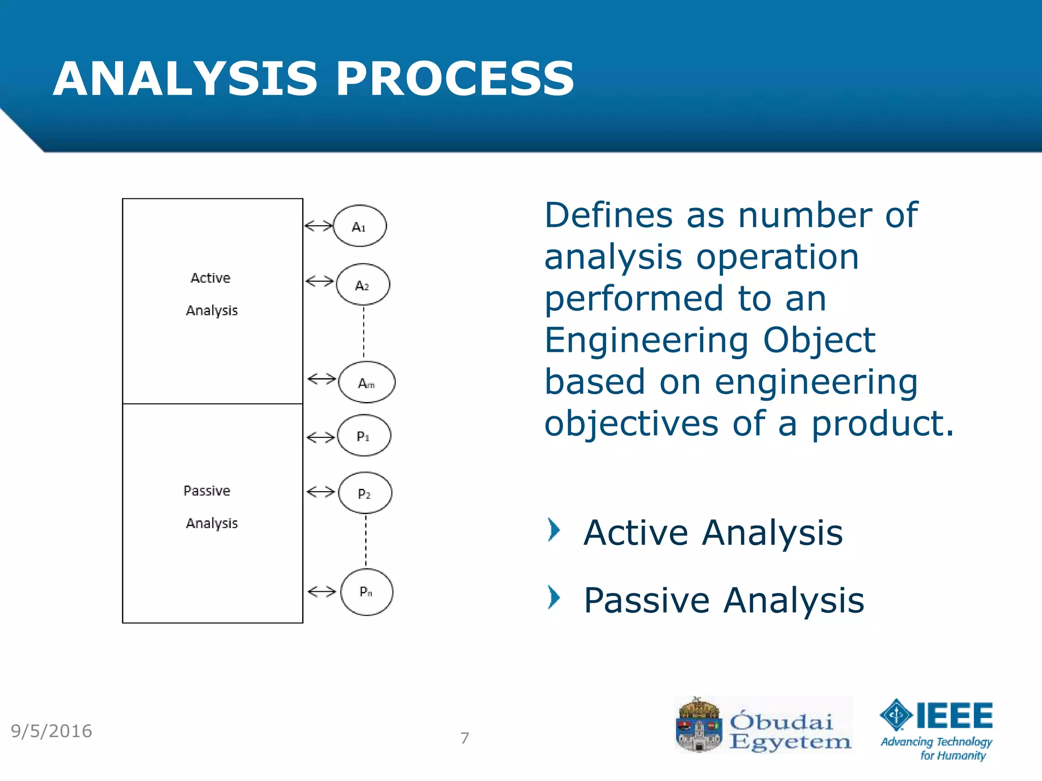 Defines as number of
analysis operation
performed to an
Engineering Object
based on engineering
objectives of a product.
Active Analysis
Passive Analysis
ANALYSIS PROCESS
79/5/2016
 