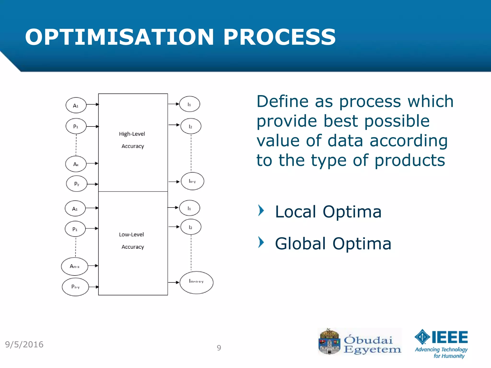 Define as process which
provide best possible
value of data according
to the type of products
Local Optima
Global Optima
OPTIMISATION PROCESS
99/5/2016
 