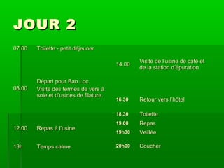 JOUR 2
07.00

Toilette - petit déjeuner
14.00

12.00

Repas à l’usine

13h

Temps calme

16.30

Retour vers l’hôtel

18.30

08.00

Départ pour Bao Loc.
Visite des fermes de vers à
soie et d’usines de filature.

Visite de l’usine de café et
de la station d’épuration

Toilette

19.00

Repas

19h30

Veillée

20h00

Coucher

 