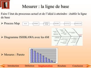 Introduction Résultats Conclusion
Mesurer : la ligne de base
Définition Implantation
Faire l’état du processus actuel et de l’idéal à atteindre : établir la ligne
de base
 Process Map
 Diagramme ISHIKAWA avec les 6M
 Mesures : Pareto
 
