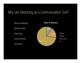 Memory Retention Rates Presentation sketch | PDF