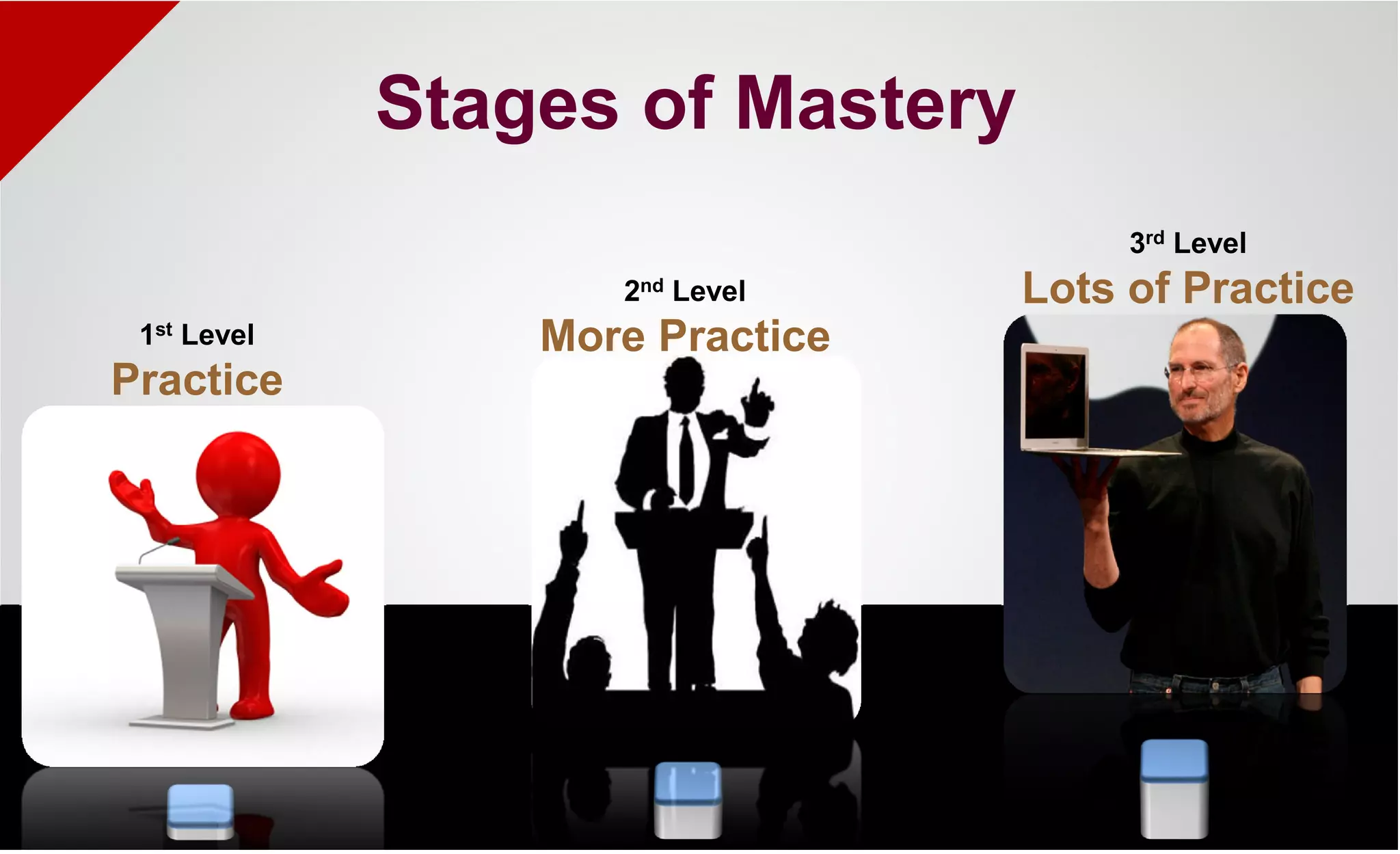 Stages of Mastery
1st Level
Practice
2nd Level
More Practice
3rd Level
Lots of Practice
 