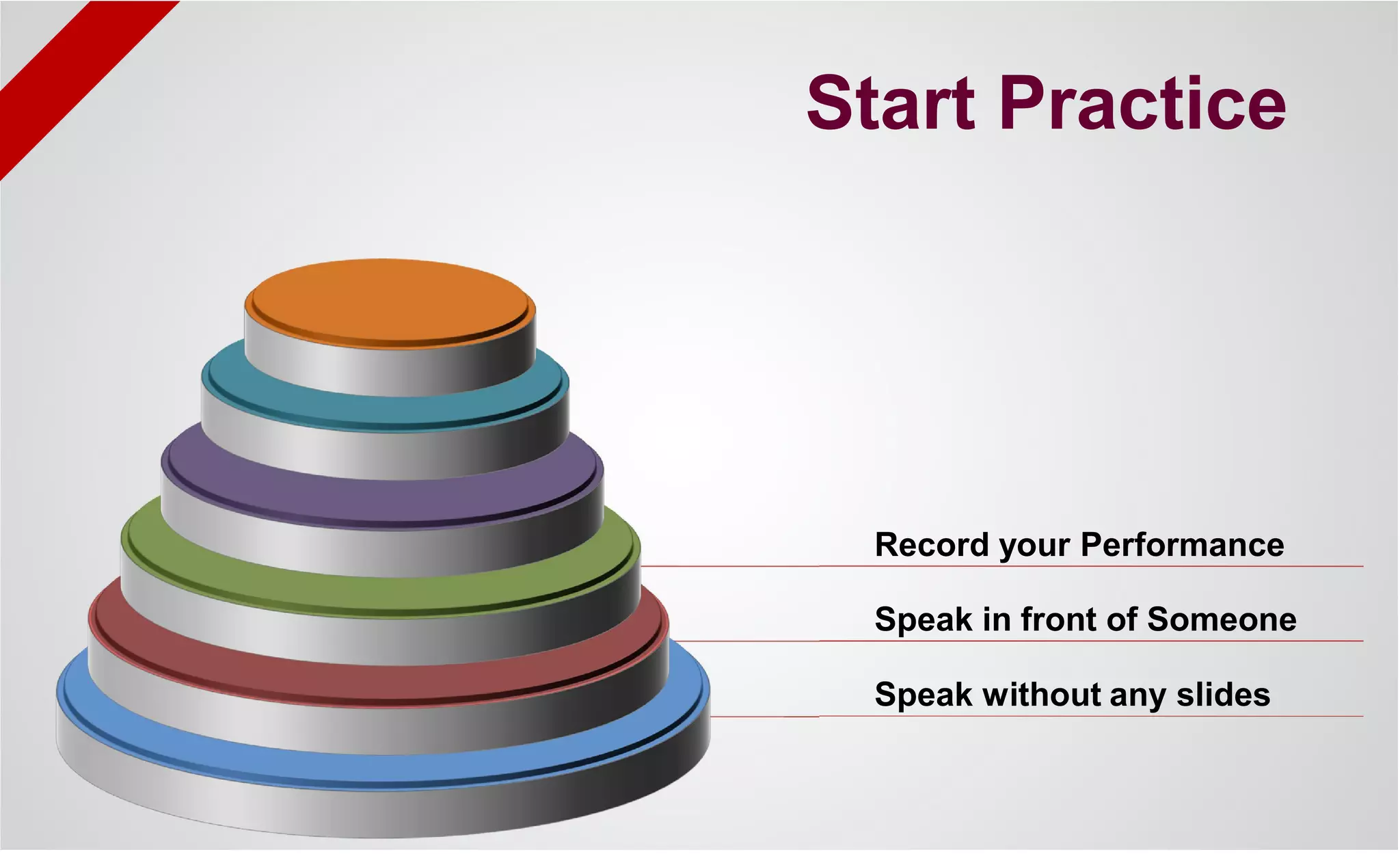 Speak without any slides
Speak in front of Someone
Record your Performance
Start Practice
 