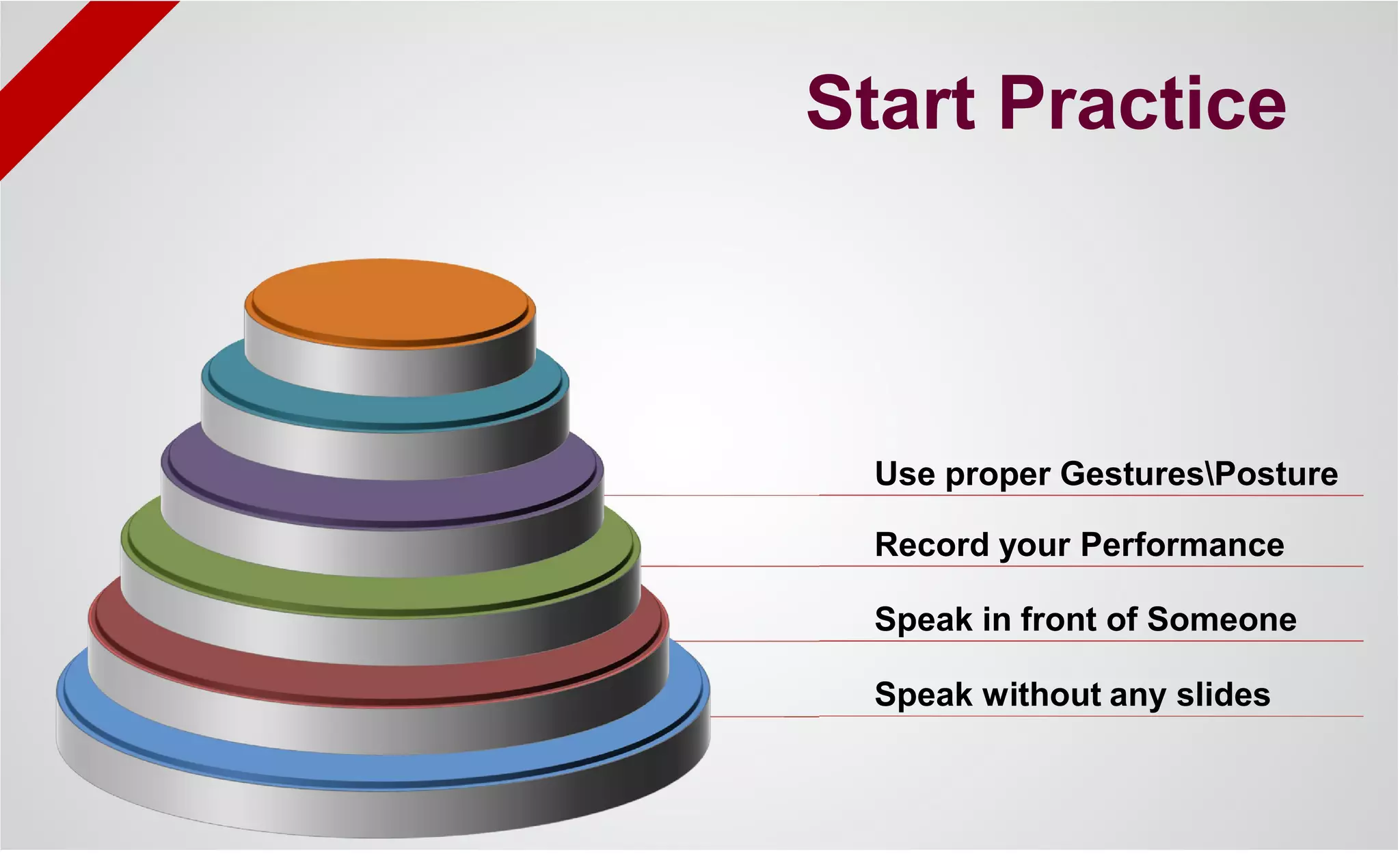 Speak without any slides
Speak in front of Someone
Record your Performance
Use proper GesturesPosture
Start Practice
 