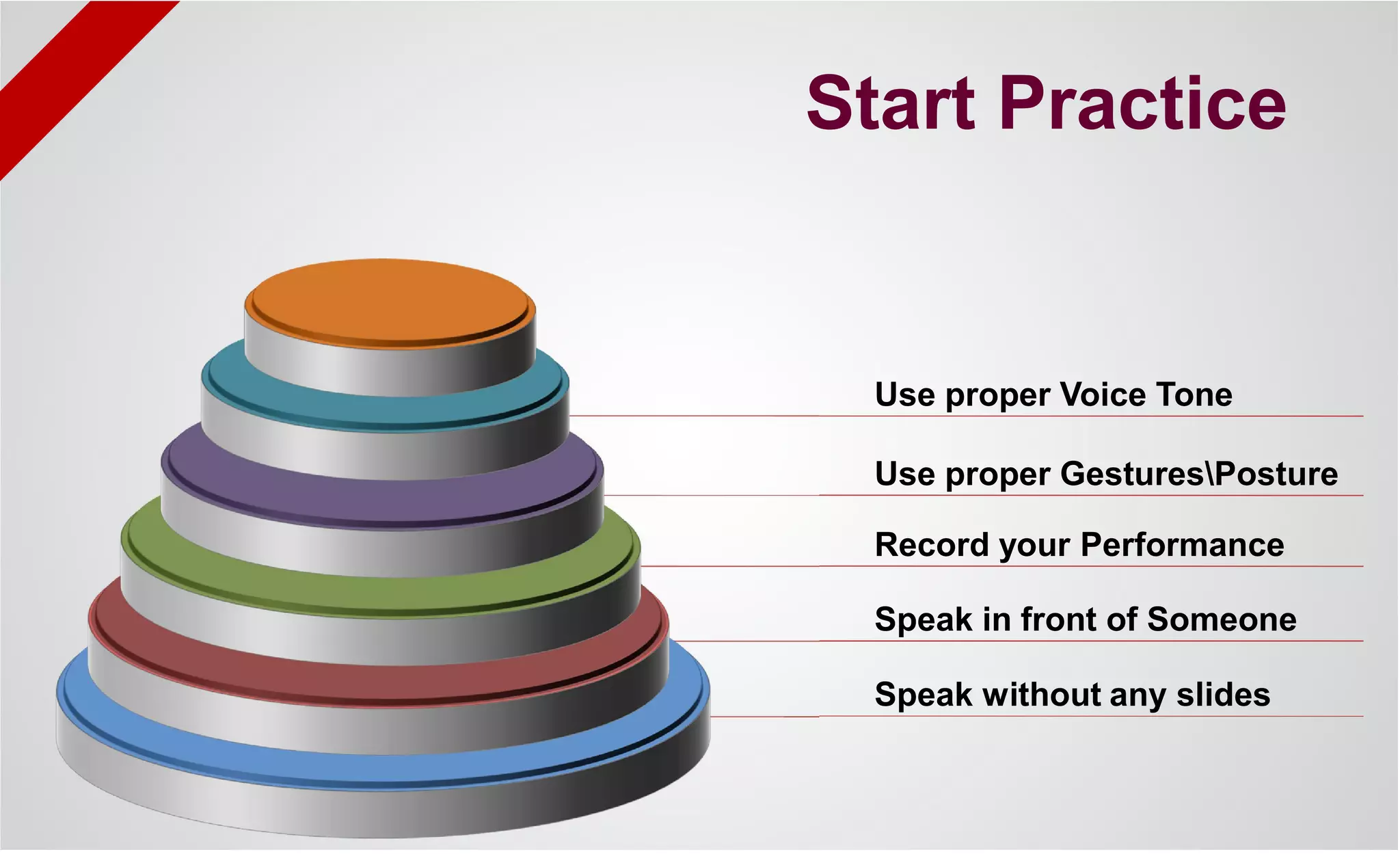 Speak without any slides
Speak in front of Someone
Record your Performance
Use proper GesturesPosture
Use proper Voice Tone
Start Practice
 