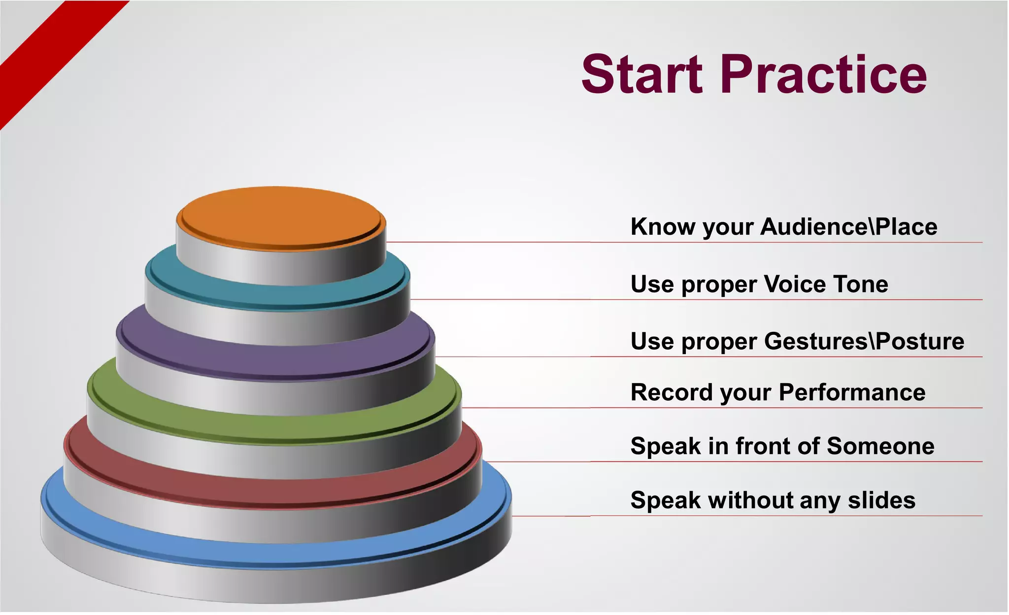 Speak without any slides
Speak in front of Someone
Record your Performance
Know your AudiencePlace
Use proper GesturesPosture
Use proper Voice Tone
Start Practice
 