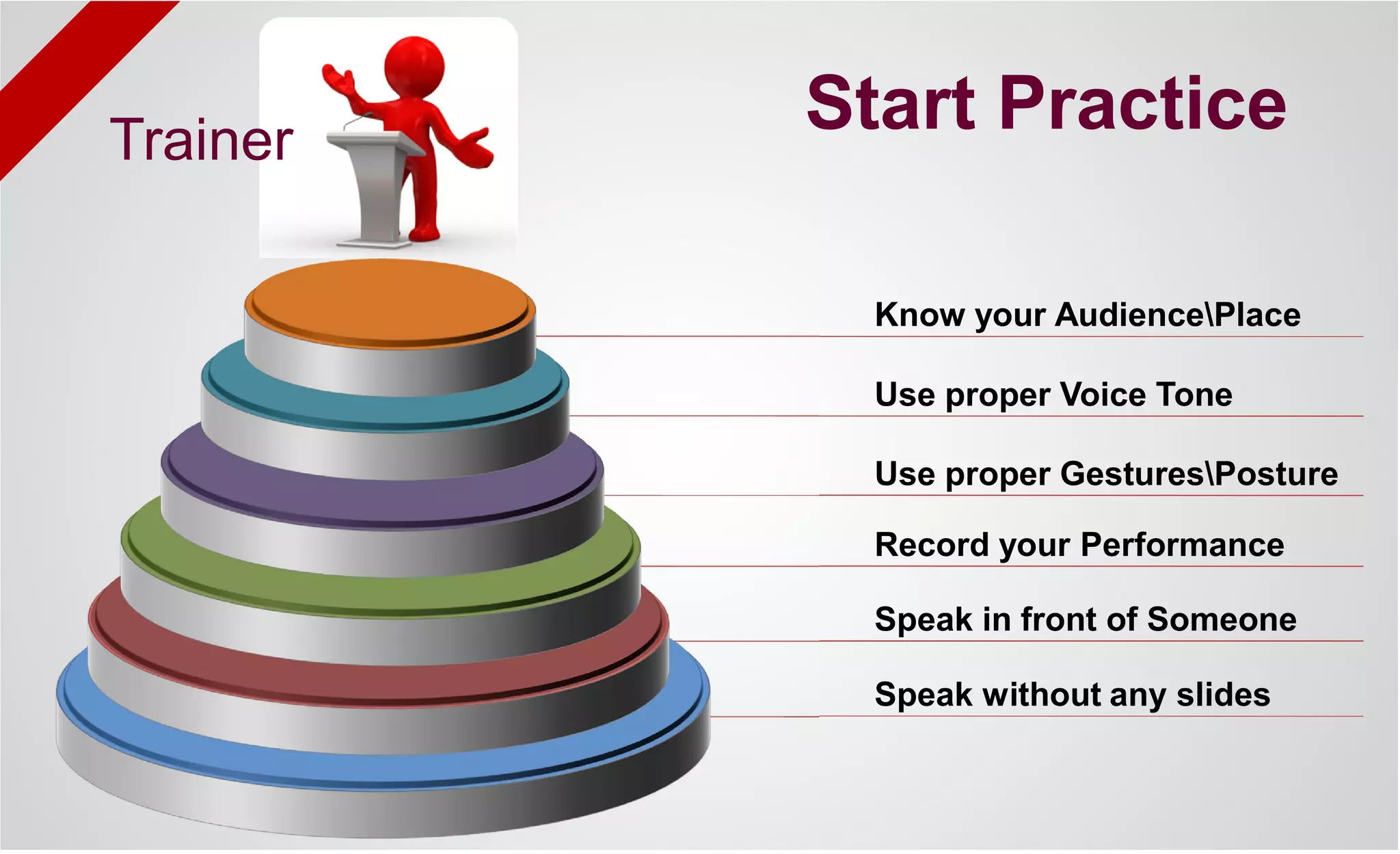 Speak without any slides
Speak in front of Someone
Record your Performance
Know your AudiencePlace
Use proper GesturesPosture
Use proper Voice Tone
Start PracticeTrainer
 