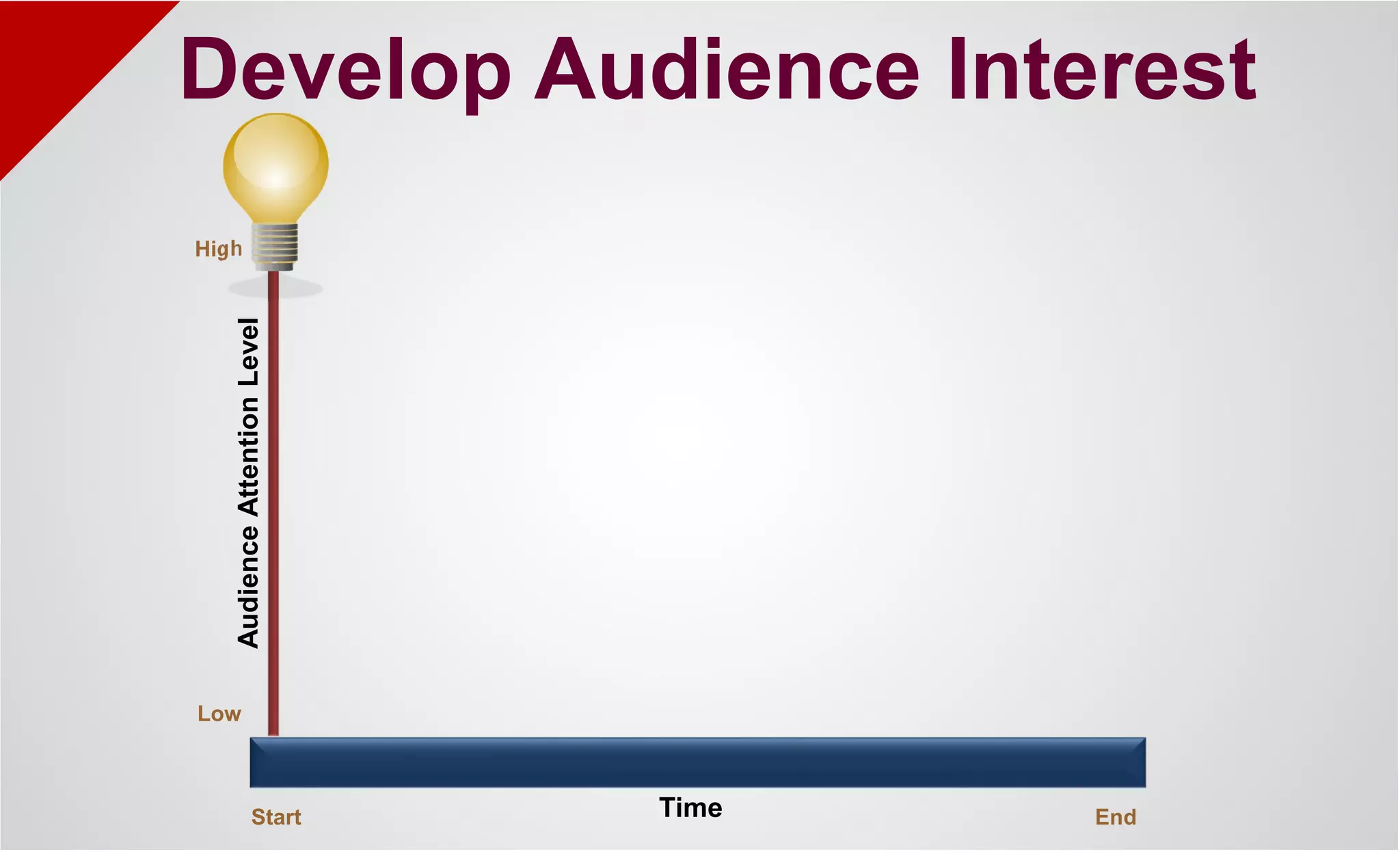 AudienceAttentionLevel
Start End
High
Low
Time
Develop Audience Interest
 
