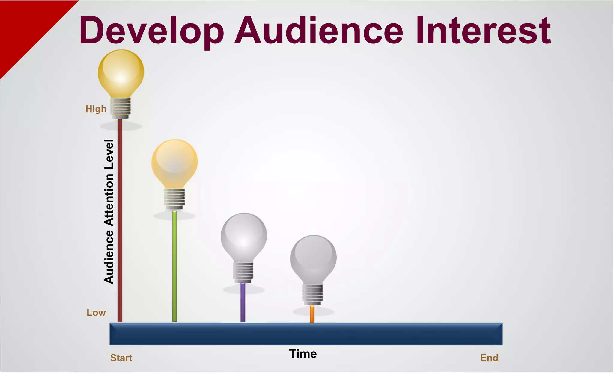 AudienceAttentionLevel
Start End
High
Low
Time
Develop Audience Interest
 