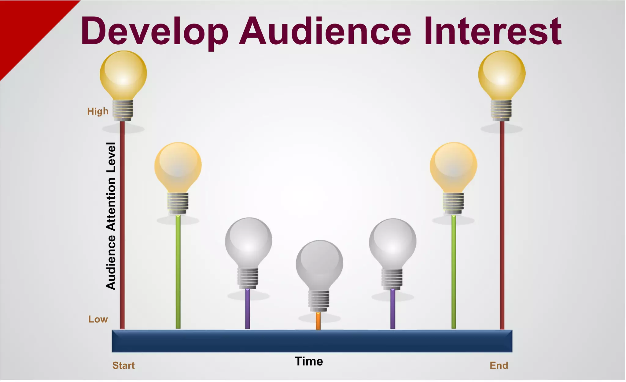 AudienceAttentionLevel
Start End
High
Low
Time
Develop Audience Interest
 