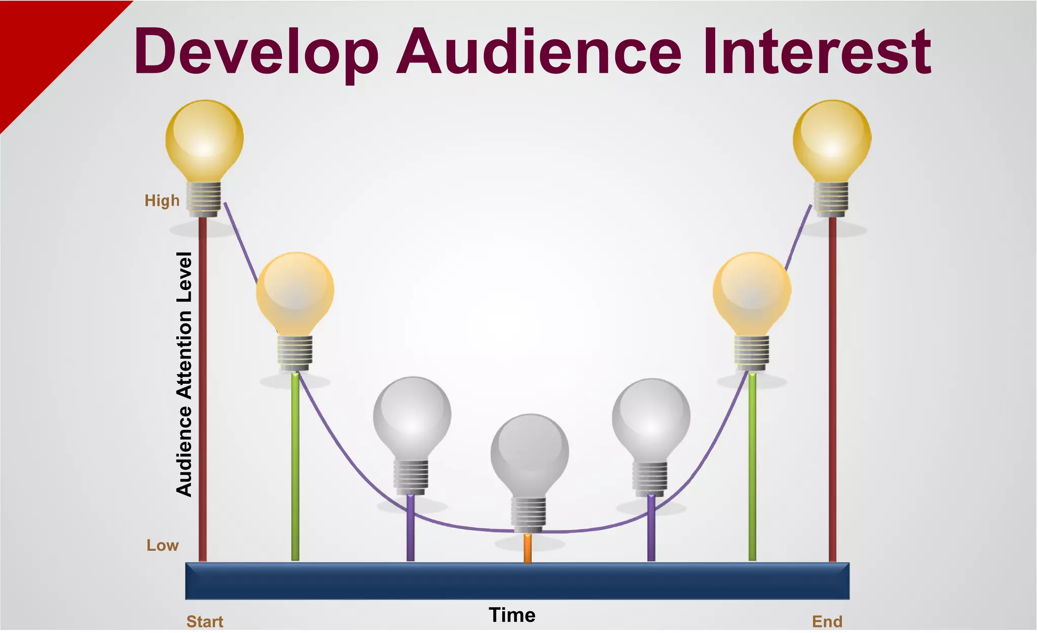 AudienceAttentionLevel
Start End
High
Low
Time
Develop Audience Interest
 