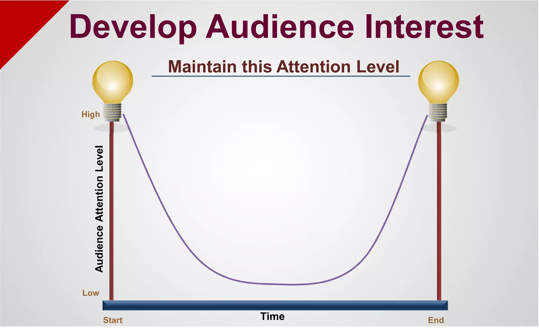 AudienceAttentionLevel
Start End
High
Low
Time
Maintain this Attention Level
Develop Audience Interest
 