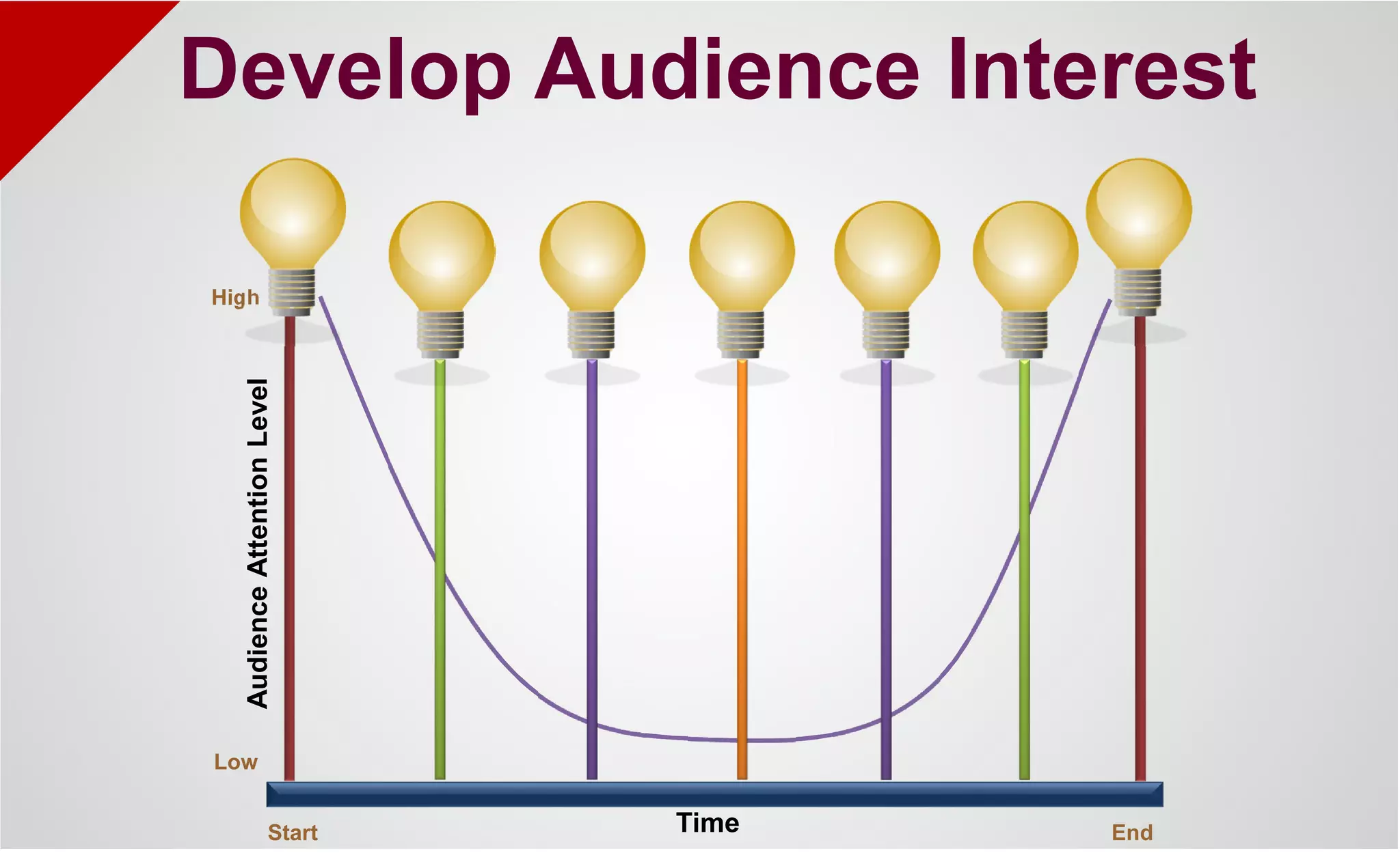 AudienceAttentionLevel
Start End
High
Low
Time
Develop Audience Interest
 
