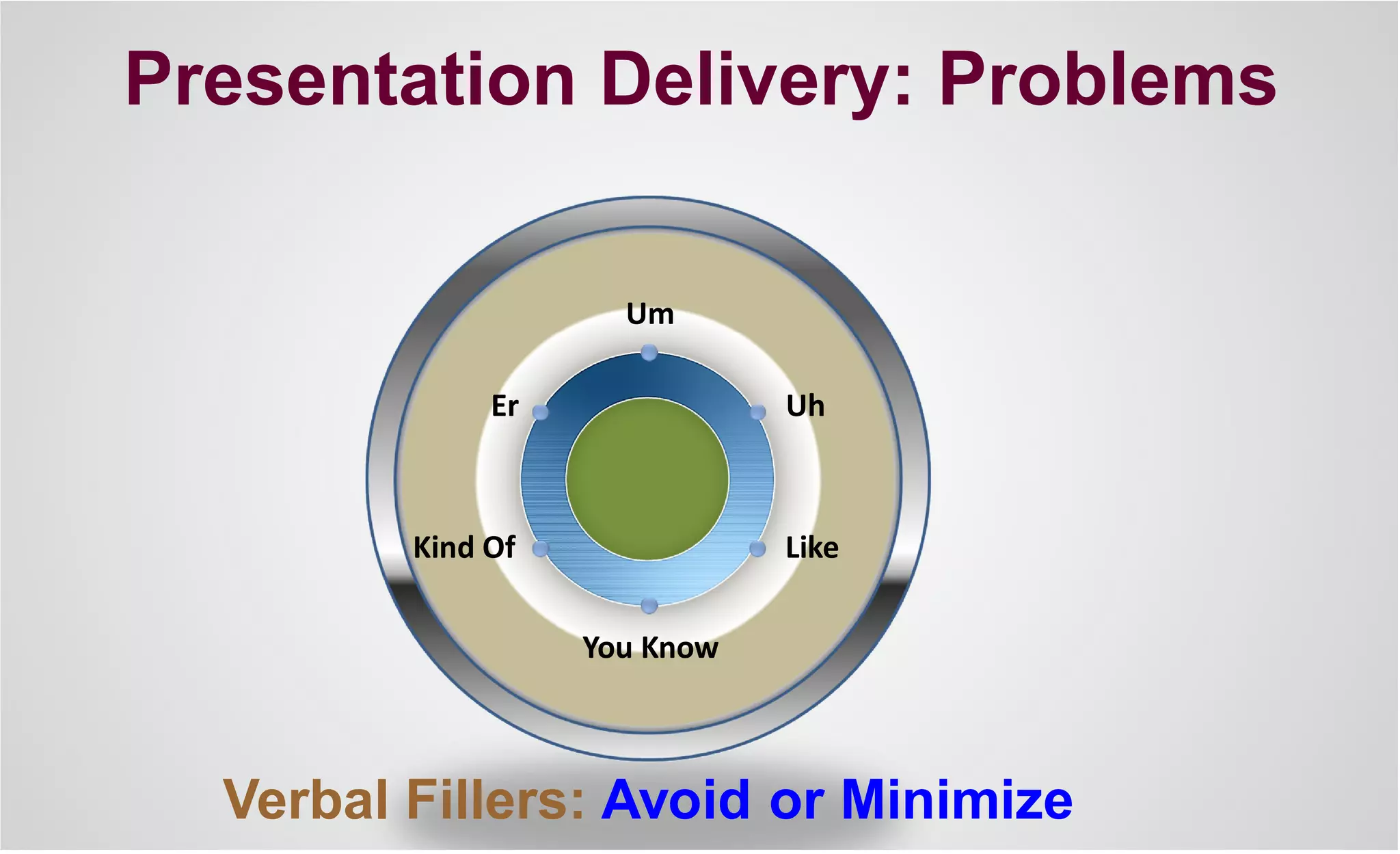 Presentation Delivery: Problems
Verbal Fillers: Avoid or Minimize
Um
Uh
Like
Er
Kind Of
You Know
 