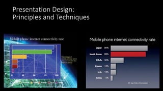 Presentation Design:
Principles and Techniques
 