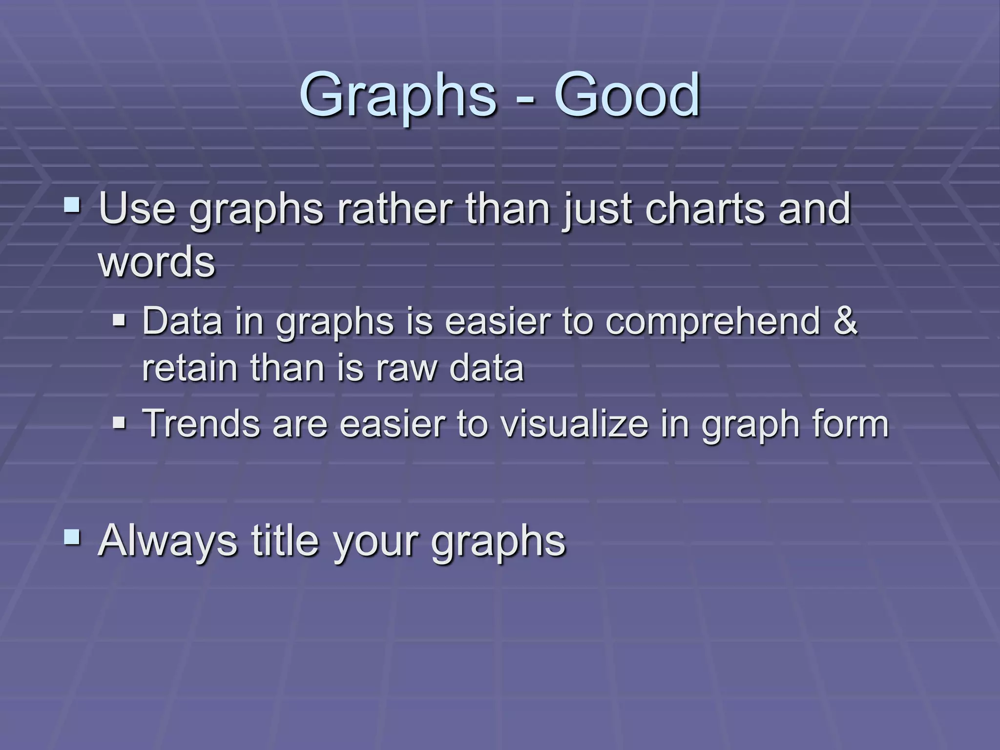 Graphs - Good
 Use graphs rather than just charts and
words
 Data in graphs is easier to comprehend &
retain than is raw data
 Trends are easier to visualize in graph form
 Always title your graphs
 