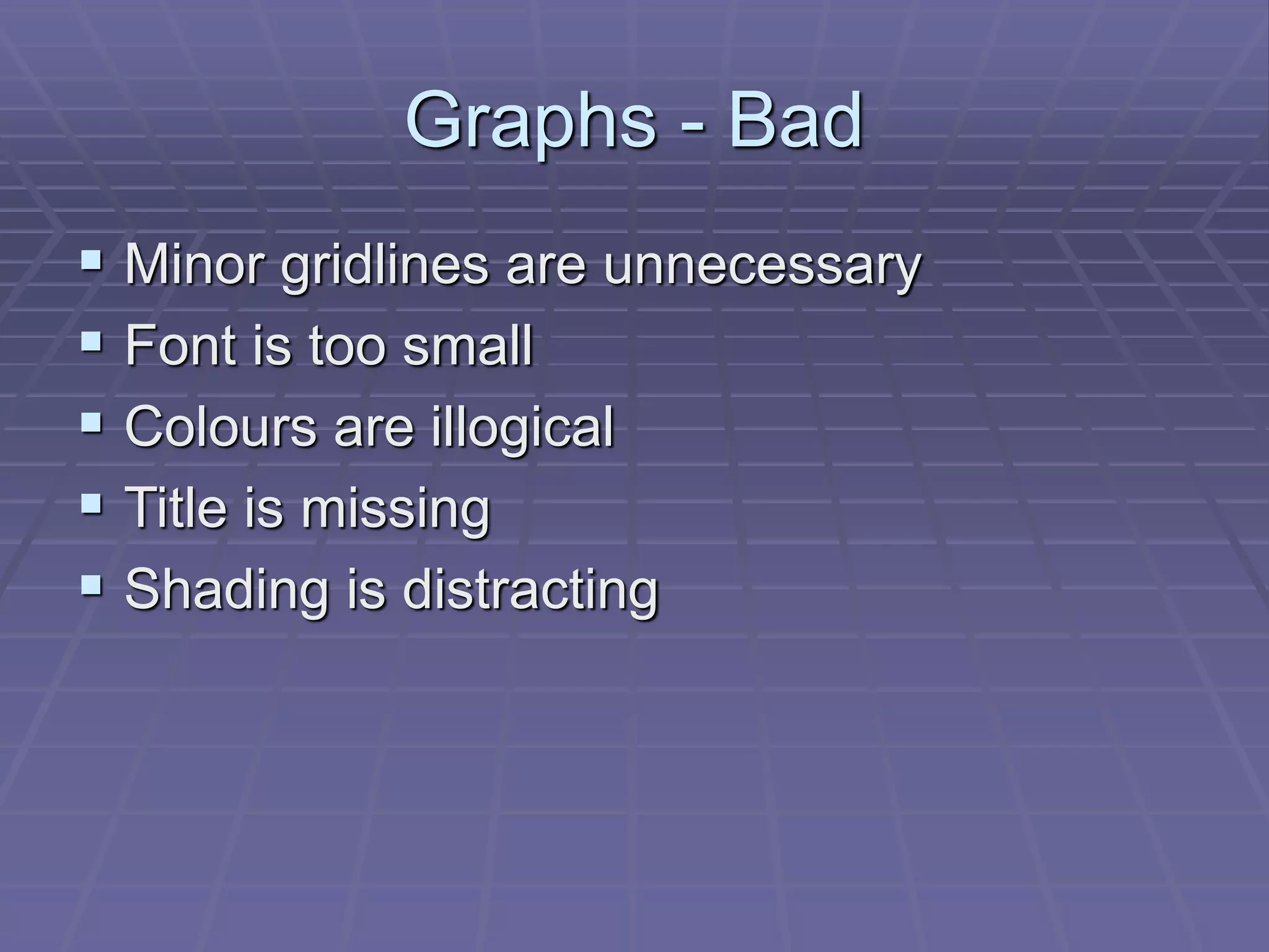 Graphs - Bad
 Minor gridlines are unnecessary
 Font is too small
 Colours are illogical
 Title is missing
 Shading is distracting
 