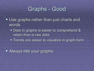 Graphs - Good
 Use graphs rather than just charts and
words
 Data in graphs is easier to comprehend &
retain than is raw data
 Trends are easier to visualize in graph form
 Always title your graphs
 
