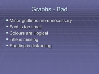 Graphs - Bad
 Minor gridlines are unnecessary
 Font is too small
 Colours are illogical
 Title is missing
 Shading is distracting
 