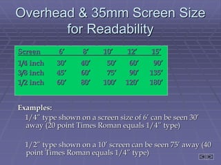 Overhead & 35mm Screen Size
for Readability
Screen 6’ 8’ 10’ 12’ 15’
1/4 inch 30’ 40’ 50’ 60’ 90’
3/8 inch 45’ 60’ 75’ 90’ 135’
1/2 inch 60’ 80’ 100’ 120’ 180’
Examples:
1/4” type shown on a screen size of 6’ can be seen 30’
away (20 point Times Roman equals 1/4” type)
1/2” type shown on a 10’ screen can be seen 75’ away (40
point Times Roman equals 1/4” type)
 