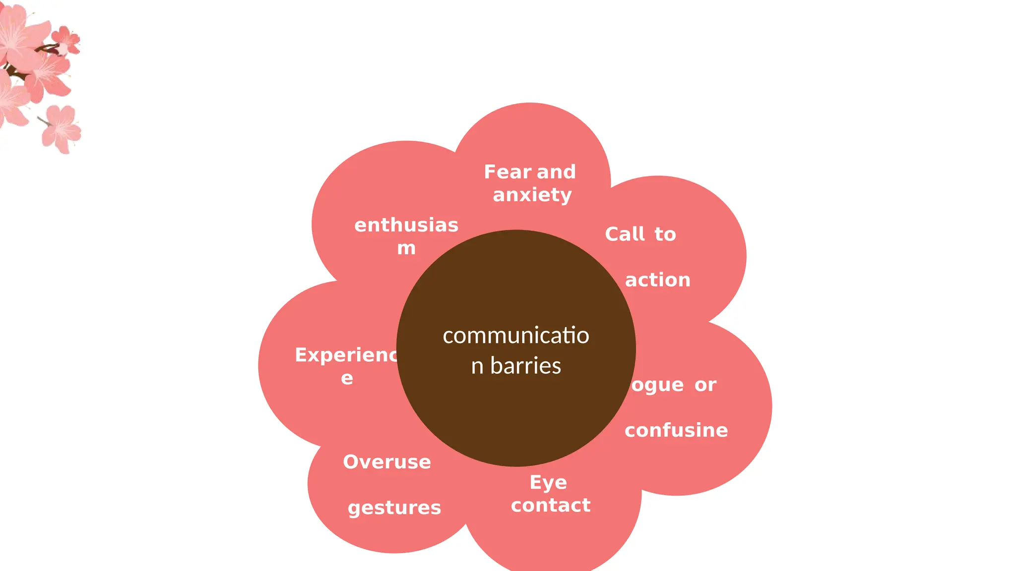 𝗘𝘅𝗽𝗲𝗿𝗶𝗲𝗻𝗰
𝗲
𝗲𝗻𝘁𝗵𝘂𝘀𝗶𝗮𝘀
𝗺
𝗙𝗲𝗮𝗿 𝗮𝗻𝗱
𝗮𝗻𝘅𝗶𝗲𝘁𝘆
𝗖𝗮𝗹𝗹 𝘁𝗼
𝗮𝗰𝘁𝗶𝗼𝗻
𝗩𝗼𝗴𝘂𝗲 𝗼𝗿
𝗰𝗼𝗻𝗳𝘂𝘀𝗶𝗻𝗲
𝗘𝘆𝗲
𝗰𝗼𝗻𝘁𝗮𝗰𝘁
𝗢𝘃𝗲𝗿𝘂𝘀𝗲
𝗴𝗲𝘀𝘁𝘂𝗿𝗲𝘀
communicatio
n barries
 