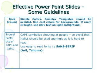 Effective Power Point Slides – Some Guidelines Back Ground  Simple Colors. Complex Templates should be avoided. Use cool colors for backgrounds. If room is bright, use dark text on light background.  Type of Fonts,  Use of CAPS and Italics CAPS symbolize shouting at people – so avoid that.  Italics should be used sparingly as it is hard to  read. Use easy to read fonts i.e  SANS-SERIF  (Aril, Tahoma).  