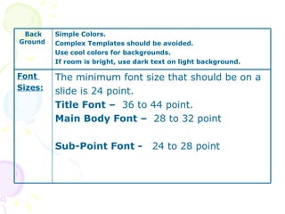 Back Ground  Simple Colors.  Complex Templates should be avoided.  Use cool colors for backgrounds.  If room is bright, use dark text on light background.  Font  Sizes: The minimum font size that should be on a slide is 24 point.  Title Font –  36 to 44 point. Main Body Font –  28 to 32 point Sub-Point Font -  24 to 28 point 