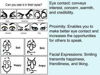Eye contact: conveys
interest, concern ,warmth,
and credibility.
Proximity: Enables you to
make better eye contact and
inc...