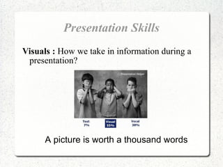 Presentation Skills Visuals :  How we take in information during a presentation? A picture is worth a thousand words 