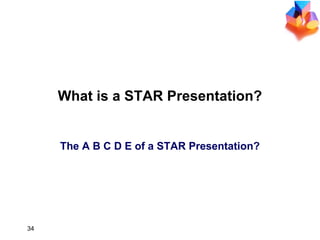 What is a STAR Presentation? The A B C D E of a STAR Presentation? 