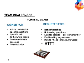 TEAM CHALLENGES... POINTS SUMMARY GAINED FOR DEDUCTED FOR Correct answers to  specific questions Specific help  to the whole group Team on time for sessions Team Activity Not participating Not asking questions Late for session -  per team member For Derailing any session Mobile Phone Rings/is Answered HTTT 