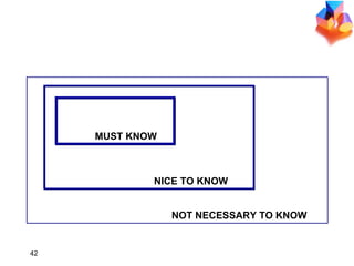 IN / OUT BOX NOT NECESSARY TO KNOW NICE TO KNOW MUST KNOW 