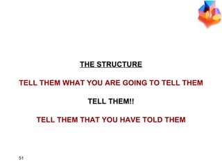 ORGANIZING YOUR PRESENTATION THE STRUCTURE TELL THEM WHAT YOU ARE GOING TO TELL THEM TELL THEM!! TELL THEM THAT YOU HAVE TOLD THEM 