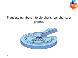 Translate numbers into pie charts, bar charts, or graphs. GUIDELINES FOR VISUALS 