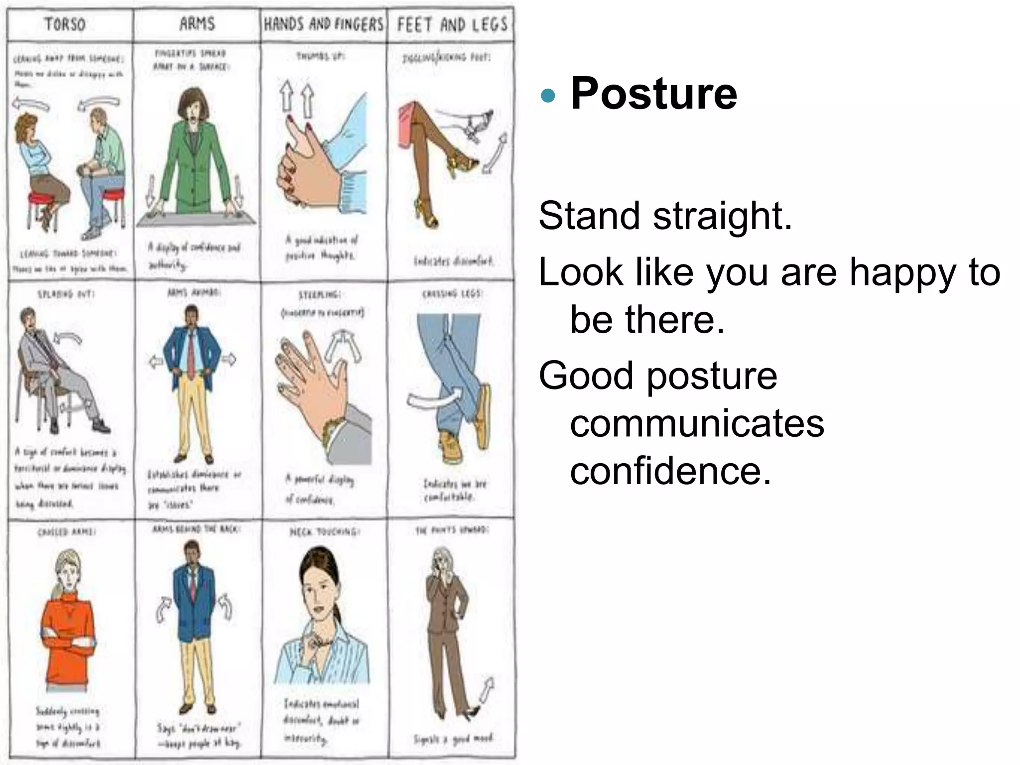    Posture

Stand straight.
Look like you are happy to
 be there.
Good posture
 communicates
 confidence.
 
