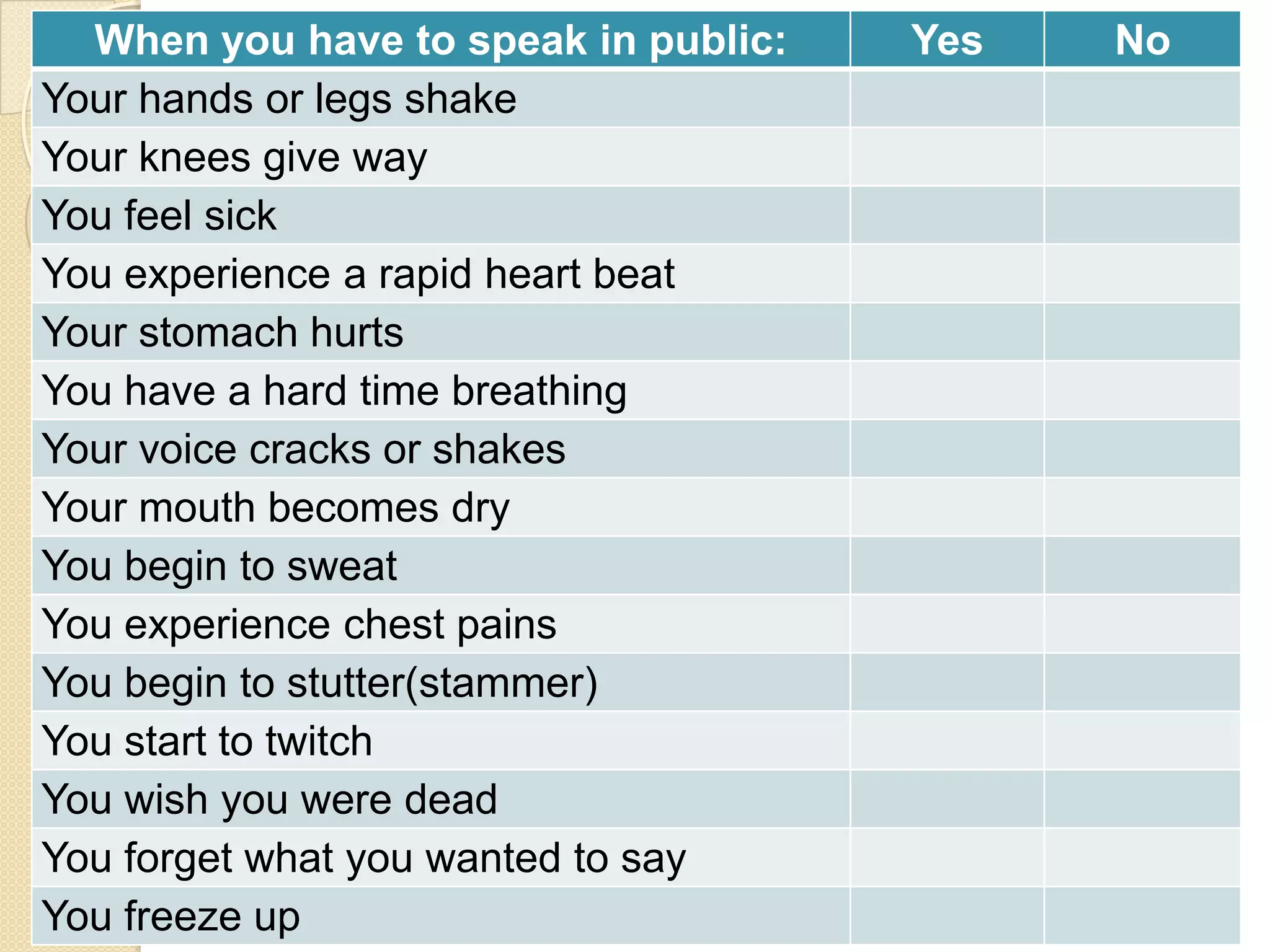 When you have to speak in public:   Yes   No
Your hands or legs shake
Your knees give way
You feel sick
You experience a rapid heart beat
Your stomach hurts
You have a hard time breathing
Your voice cracks or shakes
Your mouth becomes dry
You begin to sweat
You experience chest pains
You begin to stutter(stammer)
You start to twitch
You wish you were dead
You forget what you wanted to say
You freeze up
 