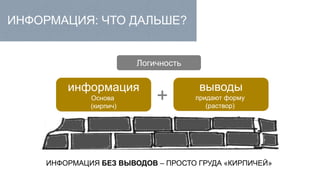 ИНФОРМАЦИЯ: ЧТО ДАЛЬШЕ?


                        Логичность

        информация                    выводы
             Основа
             (кирпич)
                            +        придают форму
                                        (раствор)




    ИНФОРМАЦИЯ БЕЗ ВЫВОДОВ – ПРОСТО ГРУДА «КИРПИЧЕЙ»
 