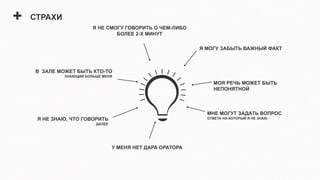 +   СТРАХИ
                        Я НЕ СМОГУ ГОВОРИТЬ О ЧЕМ-ЛИБО
                                БОЛЕЕ 2-Х МИНУТ

                                                           Я МОГУ ЗАБЫТЬ ВАЖНЫЙ ФАКТ



    В ЗАЛЕ МОЖЕТ БЫТЬ КТО-ТО
             ЗНАЮЩИЙ БОЛЬШЕ МЕНЯ

                                                               МОЯ РЕЧЬ МОЖЕТ БЫТЬ
                                                               НЕПОНЯТНОЙ



                                                             МНЕ МОГУТ ЗАДАТЬ ВОПРОС
     Я НЕ ЗНАЮ, ЧТО ГОВОРИТЬ                                 ОТВЕТА НА КОТОРЫЙ Я НЕ ЗНАЮ
                         ДАЛЕЕ




                                 У МЕНЯ НЕТ ДАРА ОРАТОРА
 