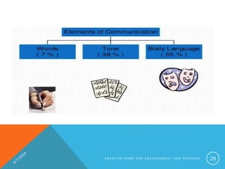 C R E A T I V E H O M E F O R A D V A N C E M E N T A N D T R A I N I N G 29
 