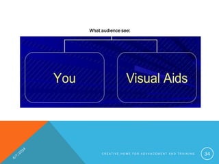 What audience see:
C R E A T I V E H O M E F O R A D V A N C E M E N T A N D T R A I N I N G 34
 