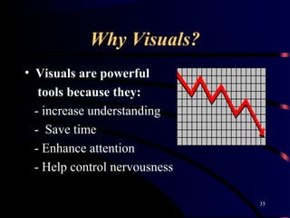 Why Visuals?
• Visuals are powerful
tools because they:
- increase understanding
- Save time
- Enhance attention
- Help co...