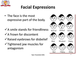 Facial Expressions
• The face is the most
expressive part of the body.
A smile stands for friendliness
A frown for discontent
Raised eyebrows for disbelief
Tightened jaw muscles for
antagonism
20Topic: Presentation Skills
 
