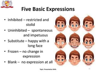 Five Basic Expressions
• Inhibited – restricted and
stolid
• Uninhibited – spontaneous
and impetuous
• Substitute – happy with a
long face
• Frozen – no change in
expression
• Blank – no expression at all
21Topic: Presentation Skills
 