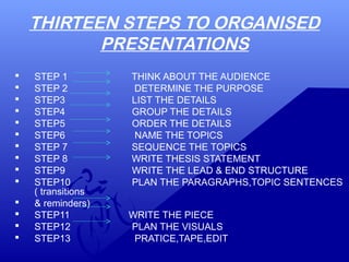 THIRTEEN STEPS TO ORGANISED
PRESENTATIONS
 STEP 1 THINK ABOUT THE AUDIENCE
 STEP 2 DETERMINE THE PURPOSE
 STEP3 LIST THE DETAILS
 STEP4 GROUP THE DETAILS
 STEP5 ORDER THE DETAILS
 STEP6 NAME THE TOPICS
 STEP 7 SEQUENCE THE TOPICS
 STEP 8 WRITE THESIS STATEMENT
 STEP9 WRITE THE LEAD & END STRUCTURE
 STEP10 PLAN THE PARAGRAPHS,TOPIC SENTENCES
( transitions
 & reminders)
 STEP11 WRITE THE PIECE
 STEP12 PLAN THE VISUALS
 STEP13 PRATICE,TAPE,EDIT
 