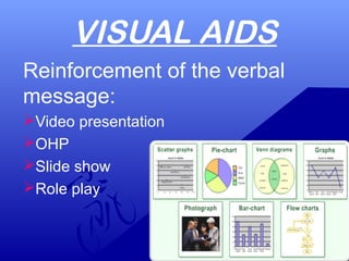 VISUAL AIDS
Reinforcement of the verbal
message:
Video presentation
OHP
Slide show
Role play
 