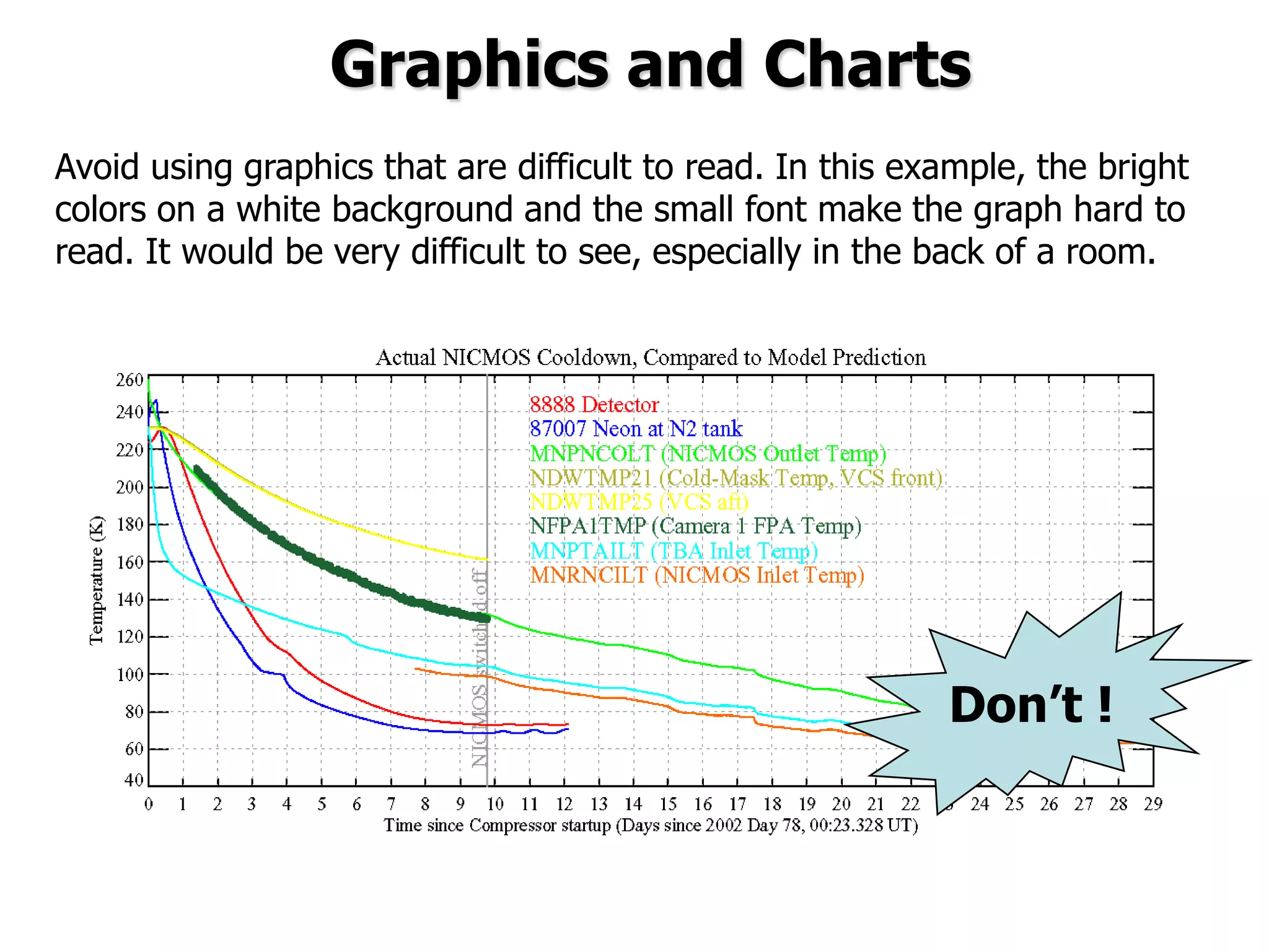 Avoid using graphics that are difficult to read. In this example, the bright
colors on a white background and the small font make the graph hard to
read. It would be very difficult to see, especially in the back of a room.
8
Don’t !
Graphics and Charts
 