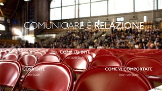 COMUNICARE È RELAZIONE
COSA DITE
COME LO DITE
COME VI COMPORTATE
verbale
paraverbale
non verbale
 